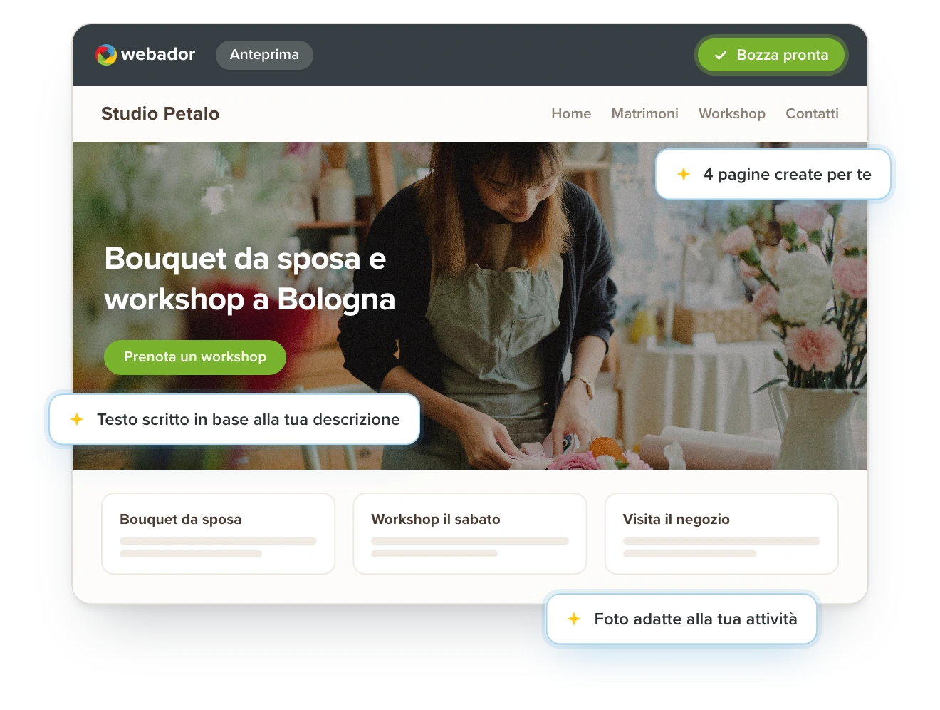 Anteprima di un sito web generato dall'IA, con pagine, testo e foto basati su una descrizione